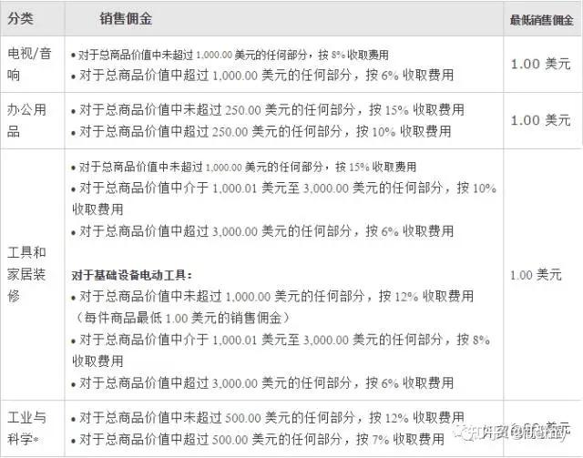 汇付天下pos机和金控poss机_汇付天下pos机可以刷自己的卡吗_pos机汇付天下怎么用