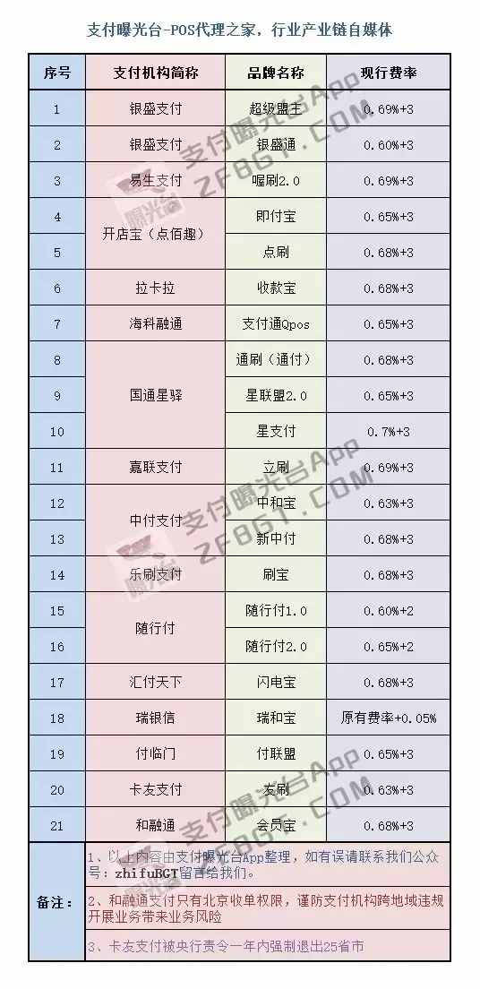 pos机汇付天下_汇付天下pos机是多少_汇付天下pos机价格