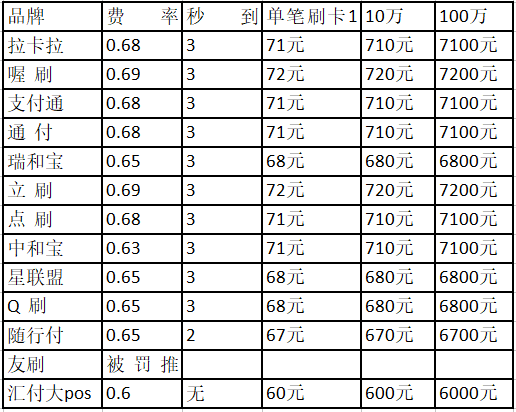 汇付天下 pos机_汇付天下pos机速刷刷卡展示图_金华汇付天下pos机公司