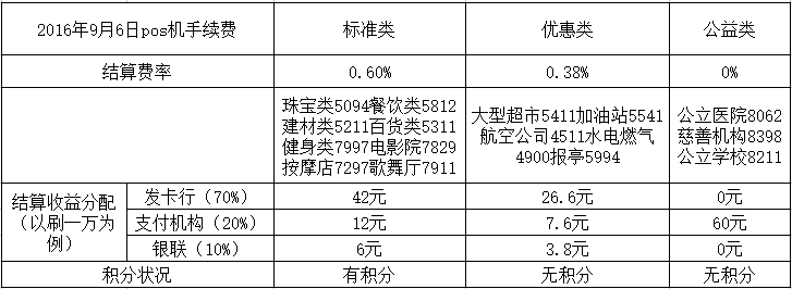 汇付天下pos机速刷刷卡展示图_汇付天下 pos机_金华汇付天下pos机公司