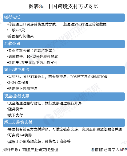 汇付天下大pos机 省内 跨境支付三方战正酣 银联“放大招”跨境卡返现1%