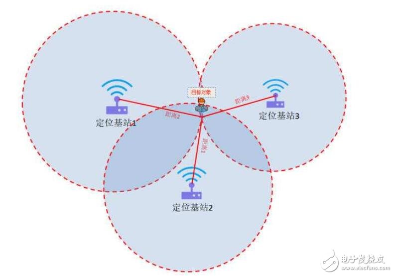 汇付天下pos机定位错误_汇付天下pos机费率上调_汇付天下pos机和金控poss机