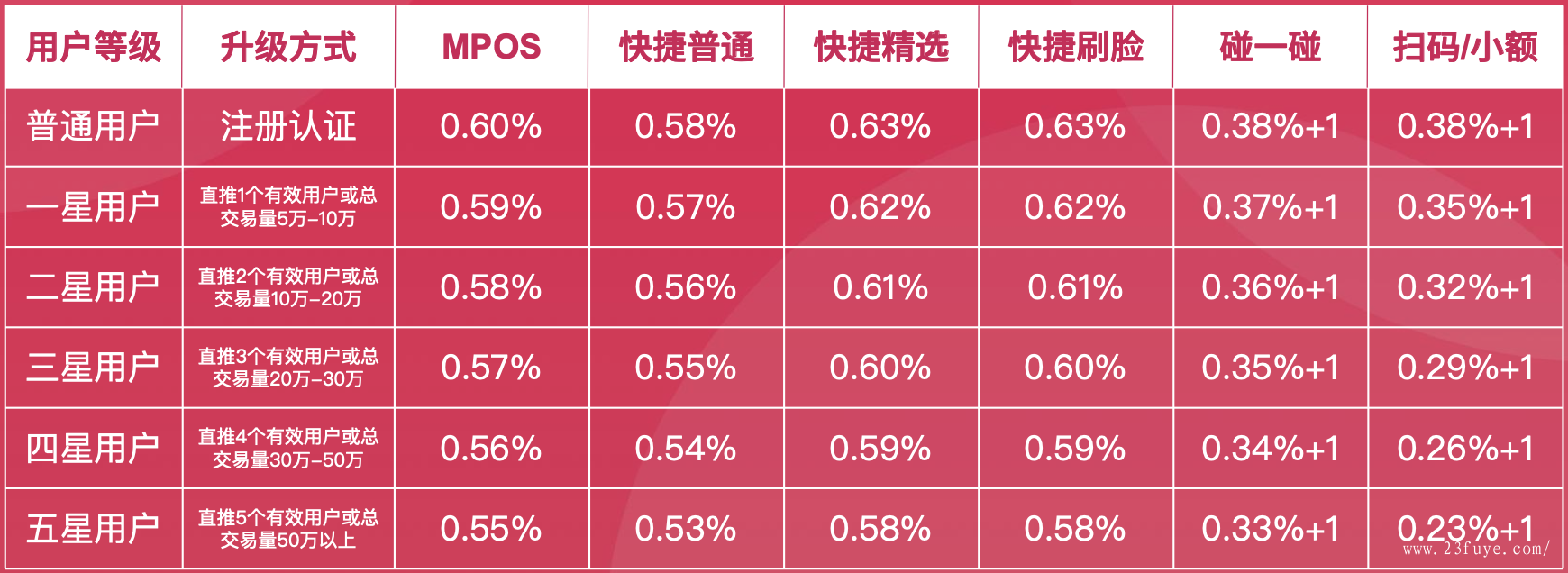 汇付天下智能pos机_汇付天下智能pos机费率_汇付天下pos机刷卡费率