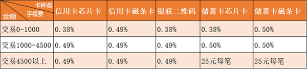 南京汇付天下pos机办理 个人pos机可以刷7000吗（汇付天下POS机支持哪些银行？