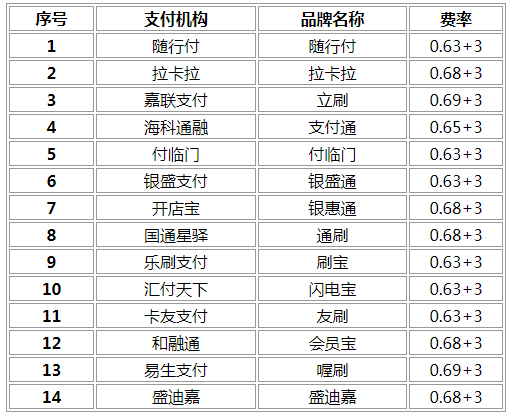 汇付天下pos机名片_汇付天下pos机费率2019_2019汇付天下pos机费率