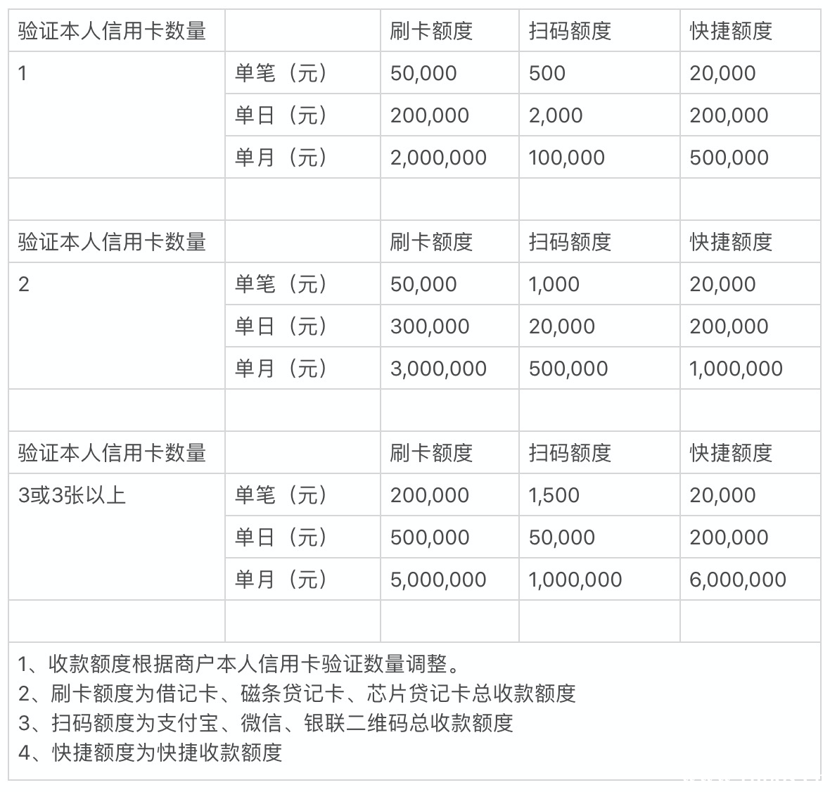 汇付天下pos机流量费45_汇付天下pos机手续费_汇付天下pos机办理条件