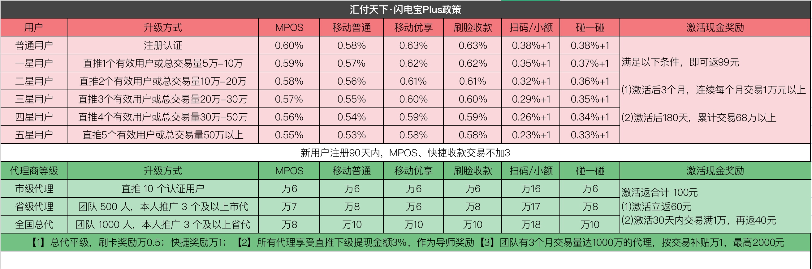 汇付天下pos机办理条件 汇付天下鸿POS机多少钱？个人使用费率是多少