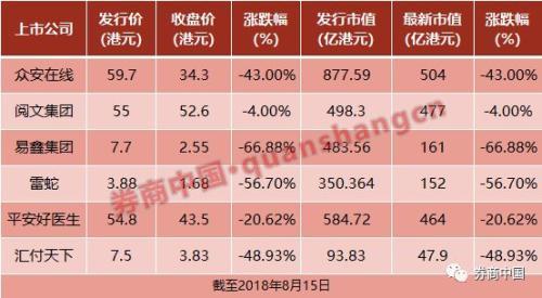 汇付天下pos机无法刷卡 财报预增70%股价遭腰斩 汇付天下是怎样的支付第一股