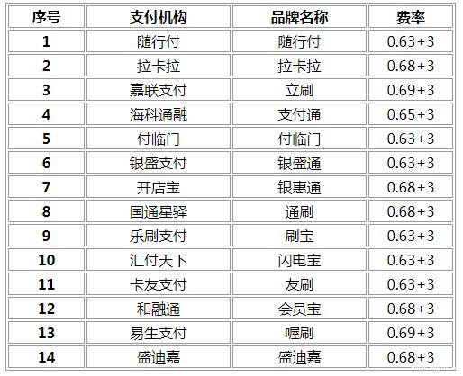 汇付天下闪pos机官方 汇付天下POS机首刷要1000元才能激活，是什么意思？