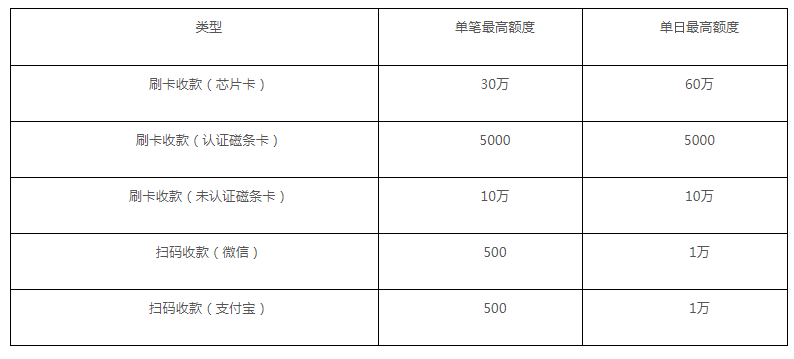 汇付天下pos机代理分润 pos机代理的分润一般是多少