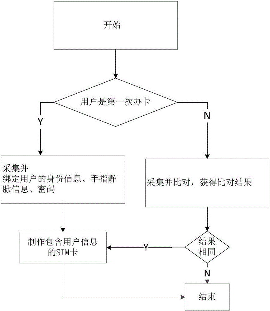 汇付天下汇开店pos机_汇付天下pos机申请_北京汇付天下pos机办理