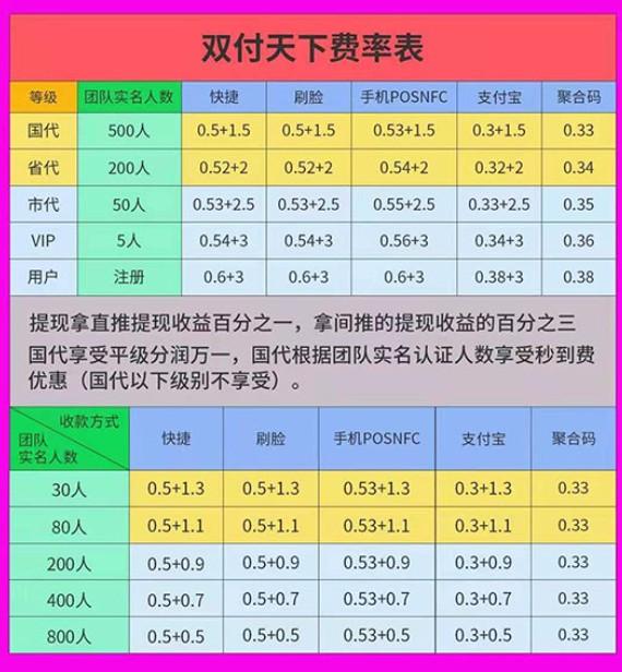 汇付天下大机_天下支付**_汇付天下pos机支付公司