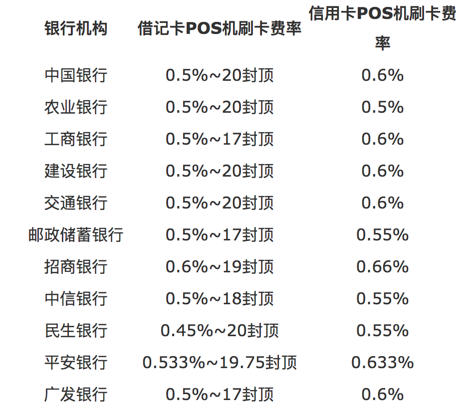 汇付天下pos机操作错误_汇付天下pos机代理_pos机汇付天下