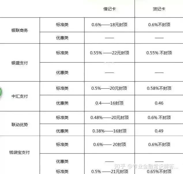 pos机汇付天下_汇付天下pos机操作错误_汇付天下pos机代理