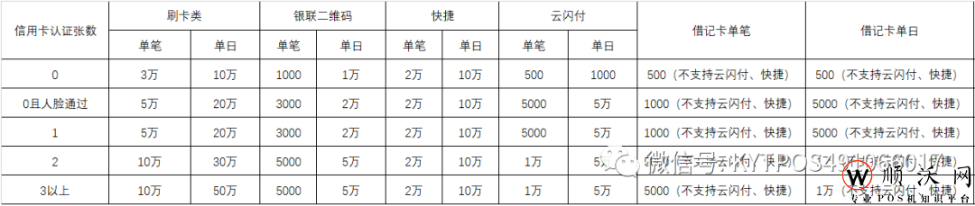 汇付天下pos机_汇付天下pos机注册年龄_汇付天下pos机可以代理吗