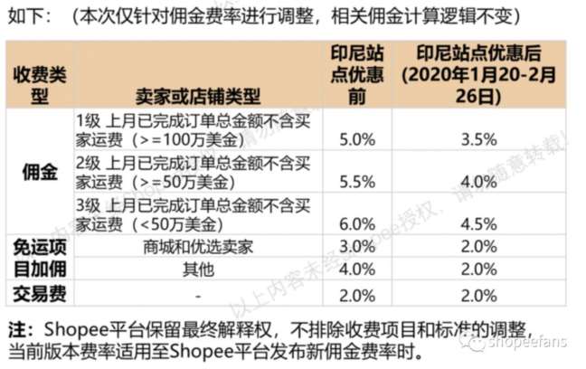 汇付天下刷卡费率_汇付天下pos机费率多少_汇付天下pos机手续费