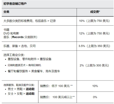 汇付天下pos机手续费_汇付天下pos机费率多少_汇付天下刷卡费率