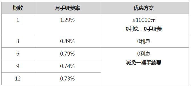 汇付天下pos机价格多少 汇付天下pos费率多少(汇付天下pos费率多少钱)