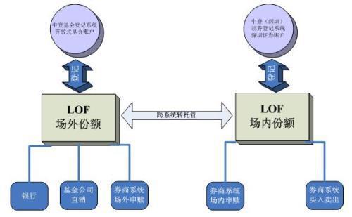 汇付天下大pos机怎么贷款_汇付天下大pos机费率_汇付天下poss机