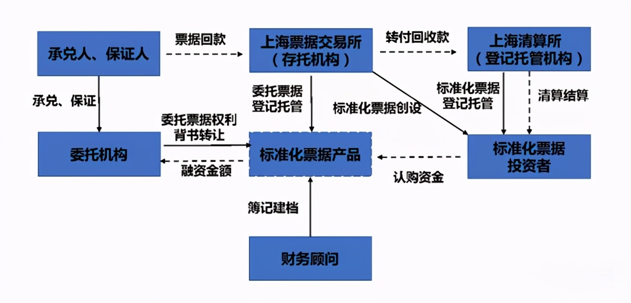 汇付天下大pos机费率_汇付天下poss机_汇付天下大pos机怎么贷款