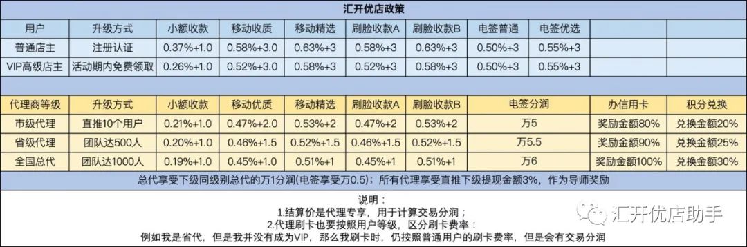 天下汇付pos机怎么注册_汇付天下汇开店pos机_汇付天下pos机激活299元