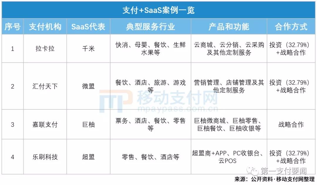 汇付天下pos机代理挣钱_汇付天下pos机分润模式_汇付天下汇开店pos机