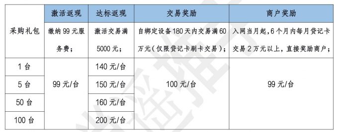 汇付天下pos机费率多少 汇付天下pos机费率增长多少