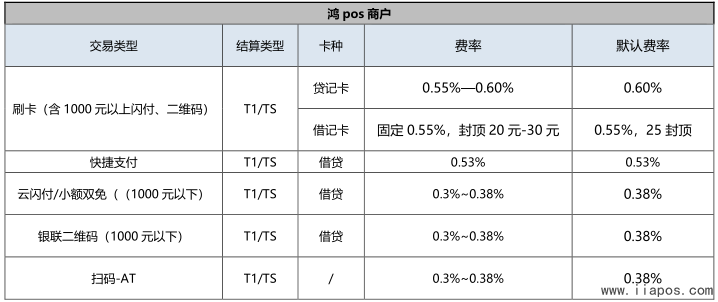 汇付天下pos机代理_汇付天下移动pos机_汇付天下pos机***下载