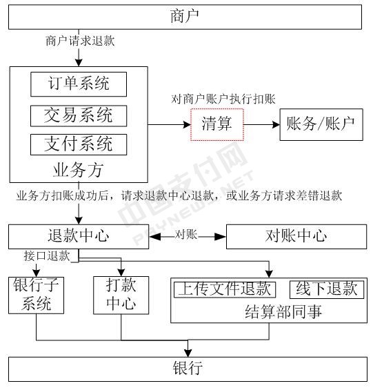 汇付天下 pos机好用吗 汇付天下闪电宝POS机安全吗？可靠吗？闪电宝MPOS是一清机吗？