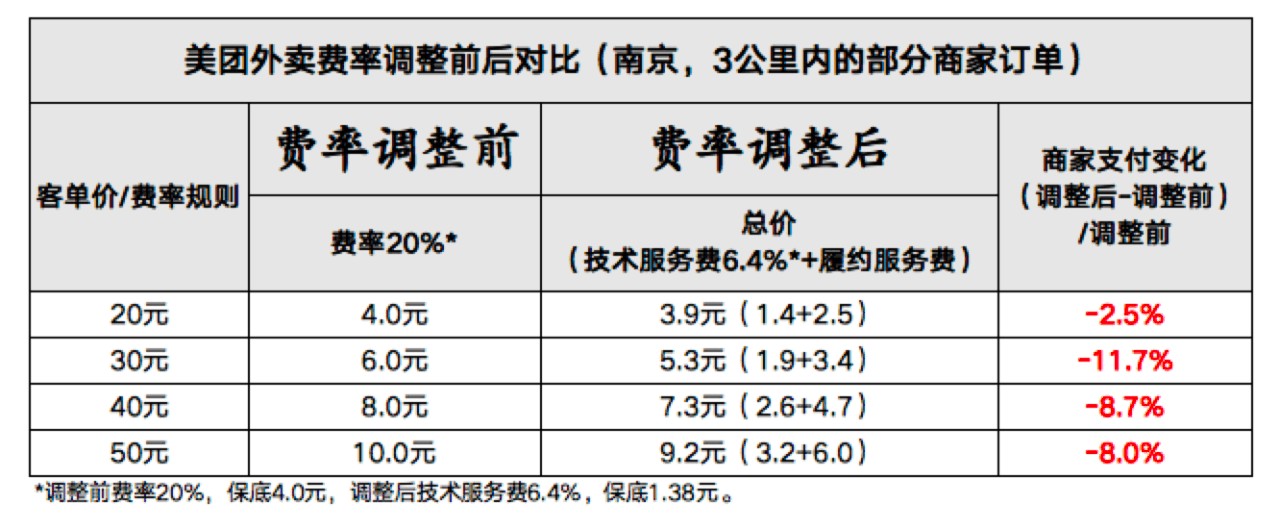 汇付天下pos机领取免费_汇付天下pos机激活299_汇付天下电签pos机领取