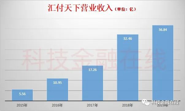 汇付天下pos机交易受限 汇付天下pos扫码支付限额_汇付天下pos机扫码支付失败