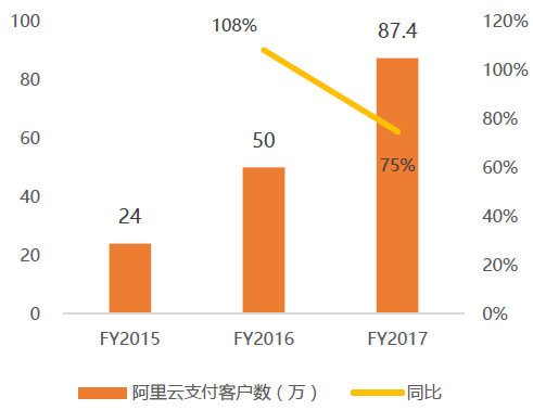 汇付天下pos机是一清机吗_汇付天下pos机交易受限_汇付天下pos机被停了