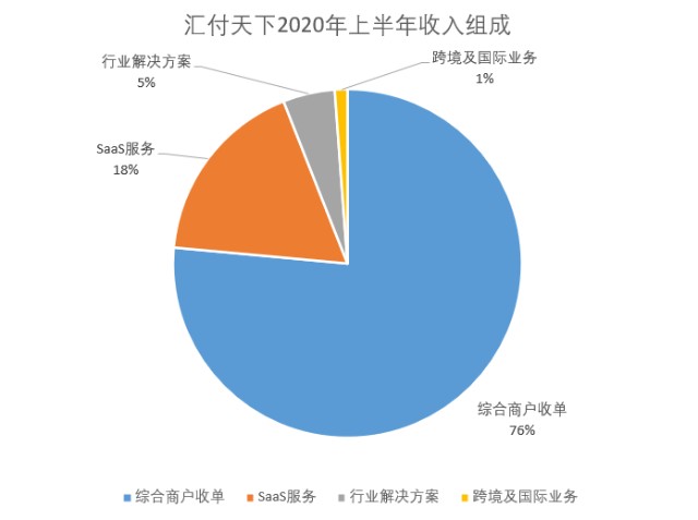 汇付天下pos机被停了_汇付天下pos机交易受限_汇付天下pos机是一清机吗