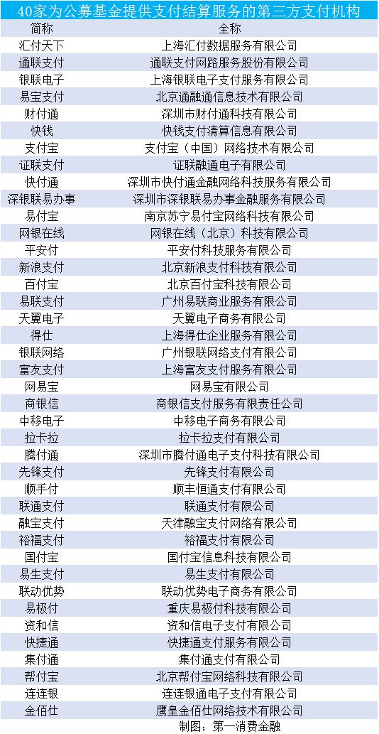 汇付天下pos机新国都 汇付天下pos机种类（汇付天下pos机型号）