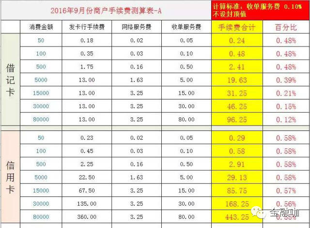 汇付天下pos机在哪申请 汇付天下鸿pos机是一清机吗？个人使用传统POS机鸿POS机养卡怎么样？