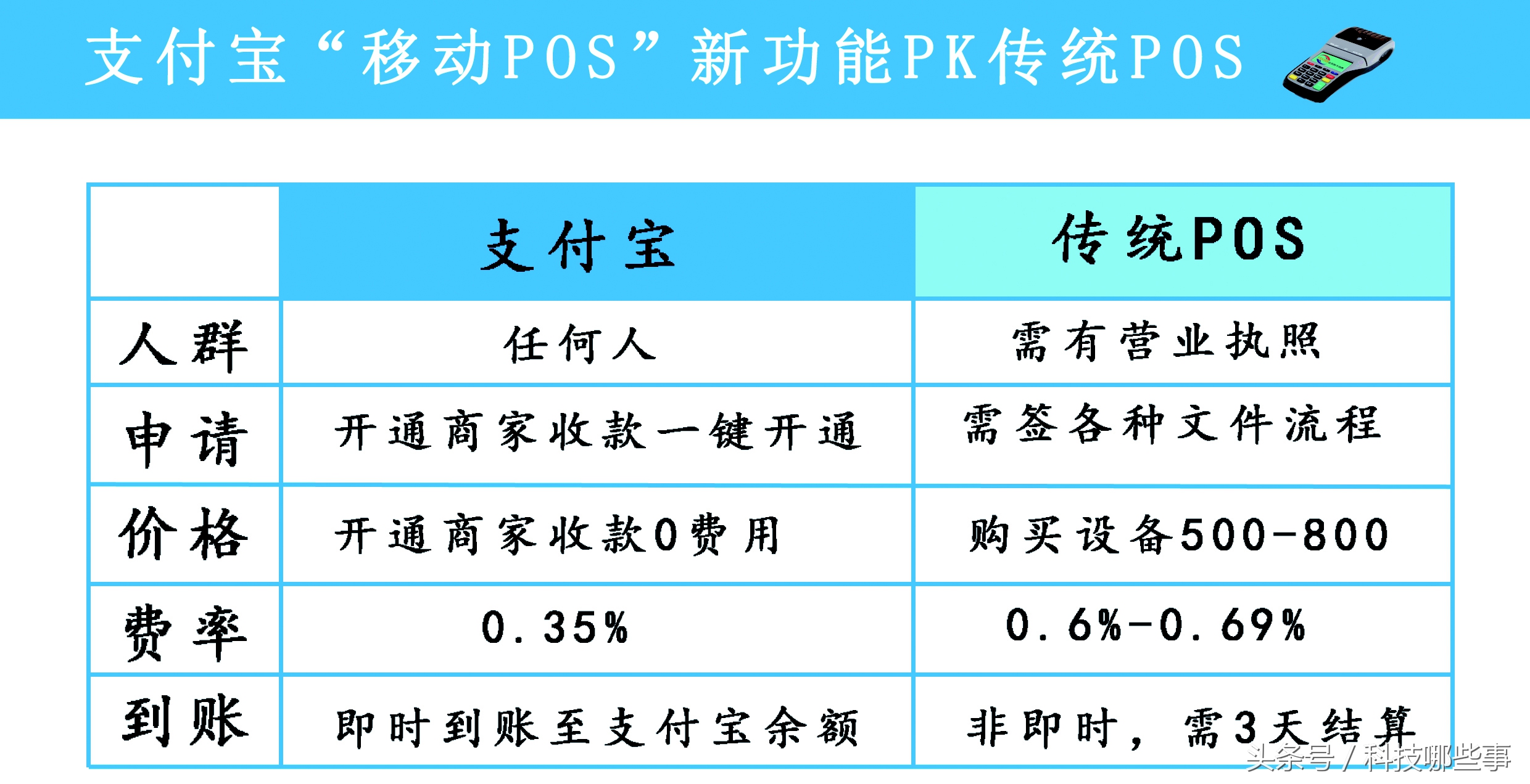 汇付天下pos机总需要充值 手机pos软件排行（手机pos软件排行榜前十名）