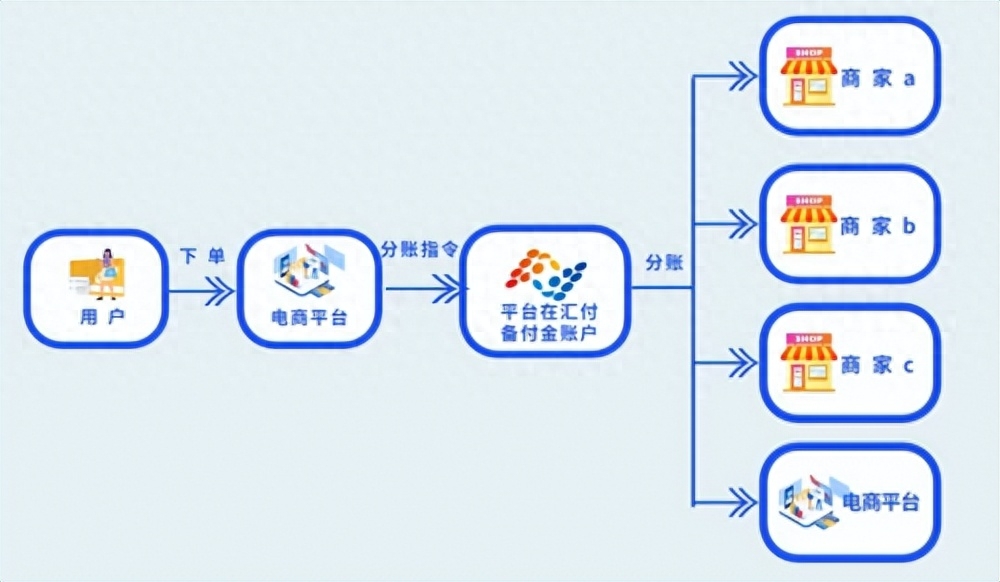 汇付天下pos机分润模式_汇付天下汇开店pos机_汇付天下pos机代理分润