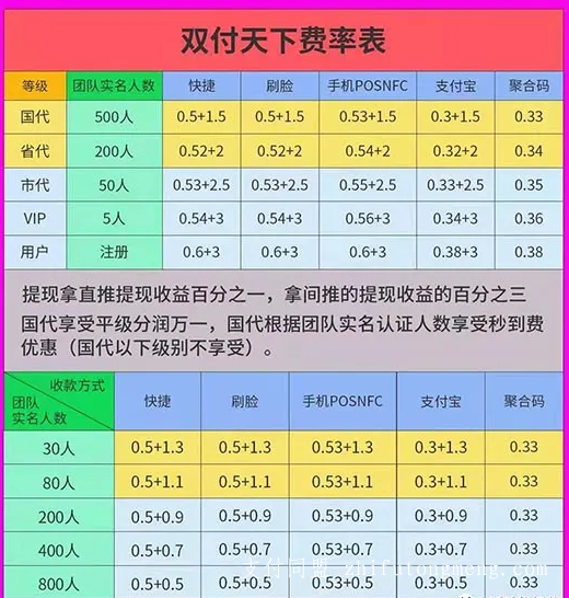 汇付天下大pos机288 汇付天下POS机费率多少？汇付天下POS机使用指南